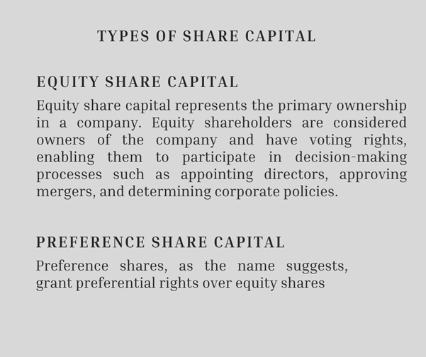 Diagram showing types of share capital: Authorized, Issued, Subscribed, Called-up, and Paid-up capital