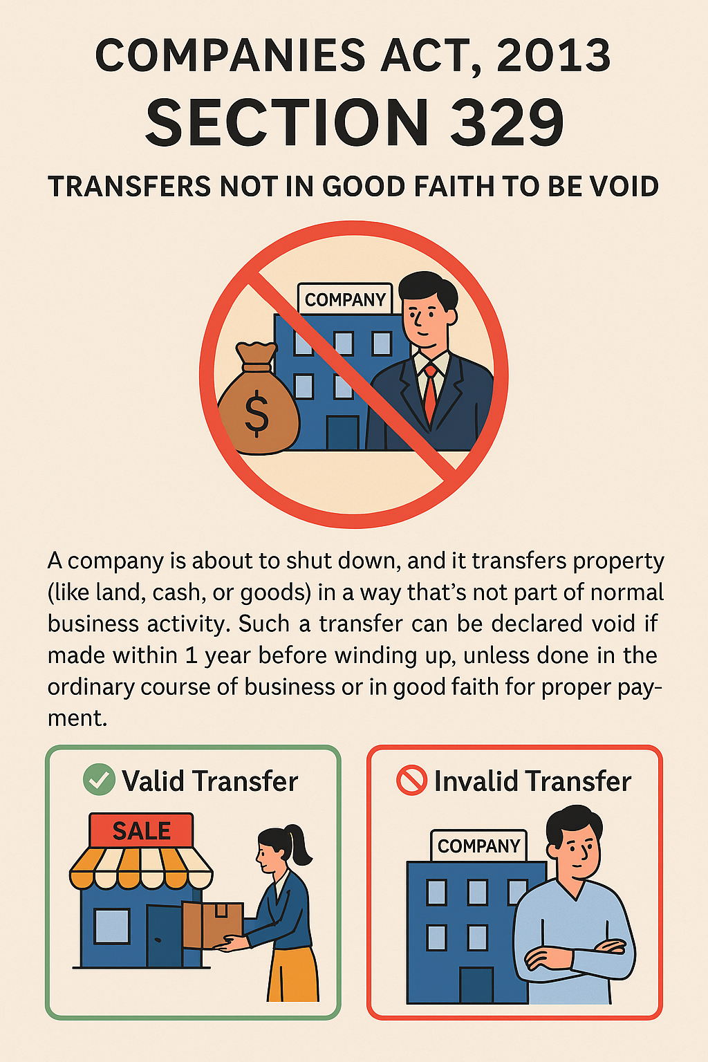 Section 329 of Companies Act, 2013