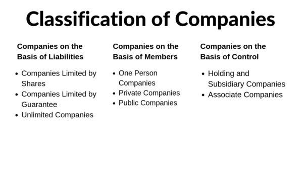 Companies Types Types of Companies under Companies Act, 2013