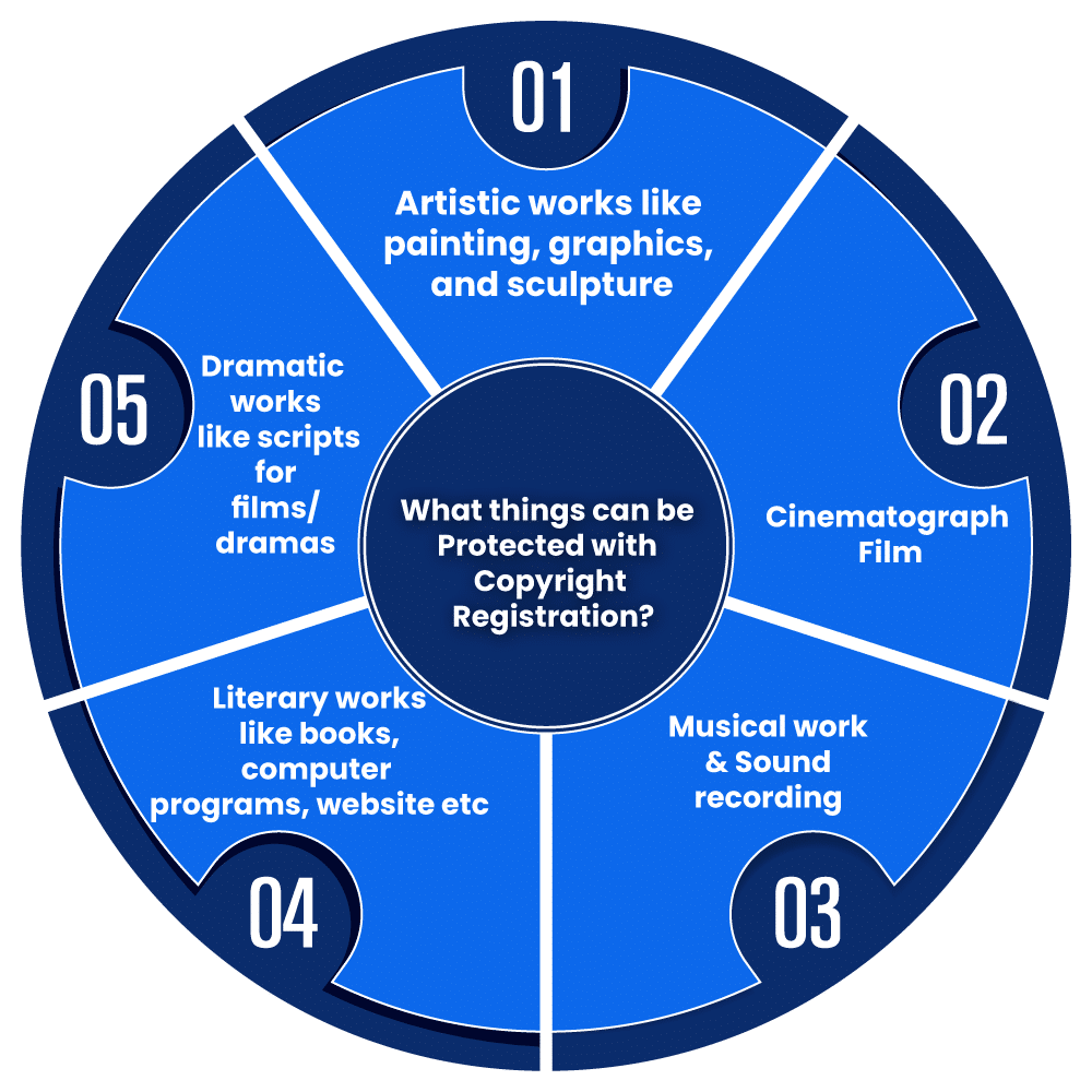 Copyright Registration in India 2