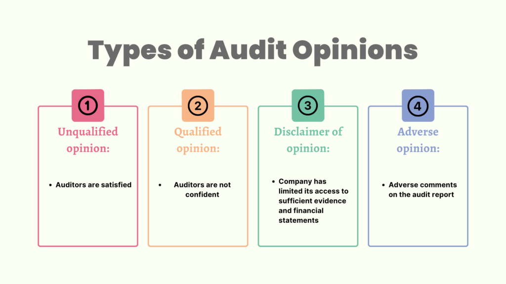 financial audit 2