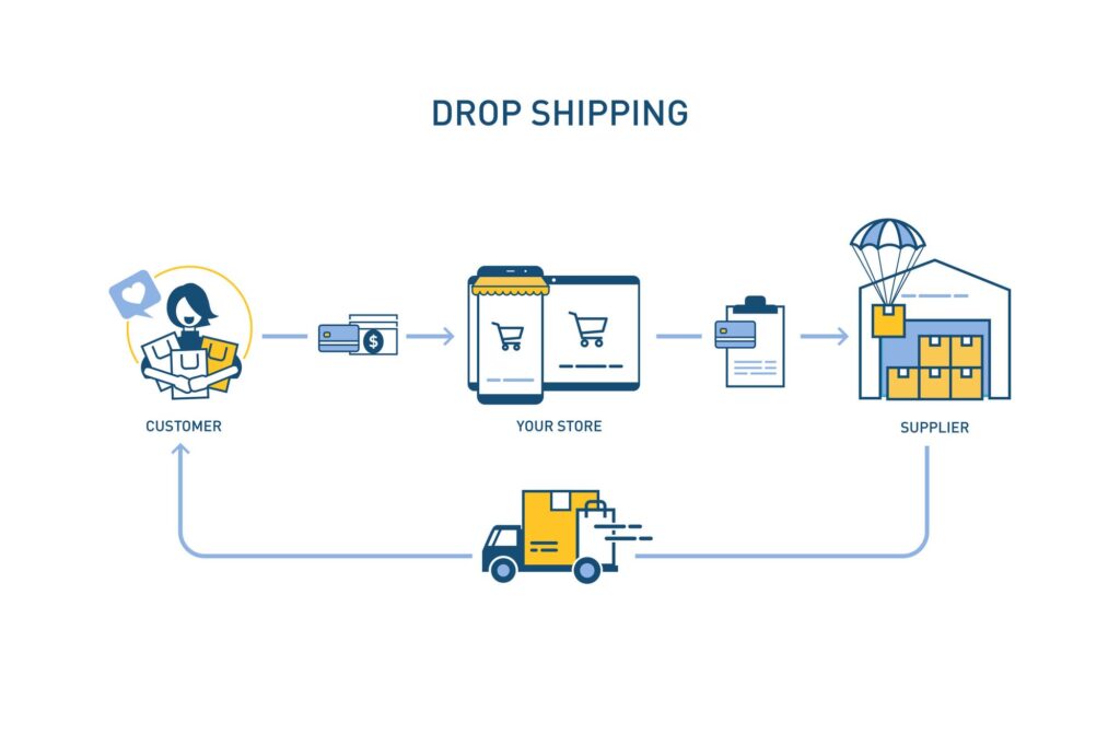 what is dropshipping