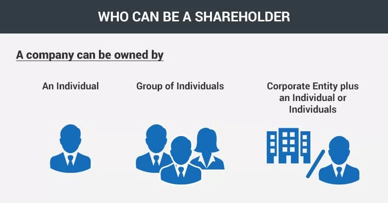 who can become a shareholder of a company