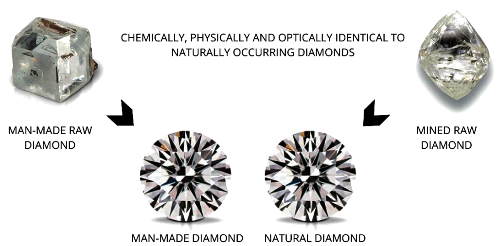 Lab grown diamonds
