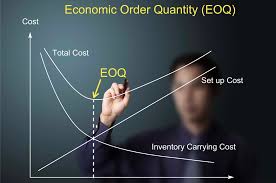 ECONOMIC ORDER QUANTITY