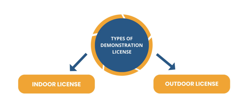 demonstration license in india