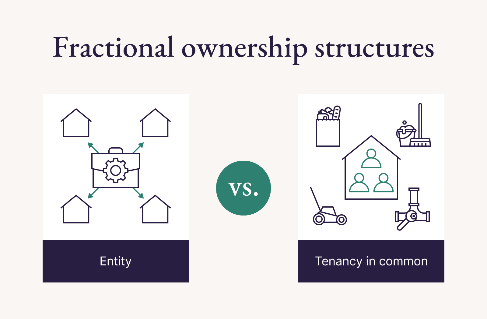 View of Fractional ownership