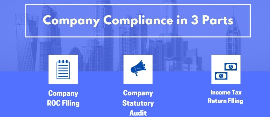 Forms under Companies Act, 2013