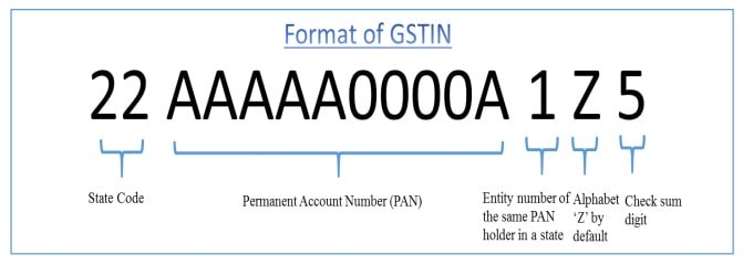 decode gst number