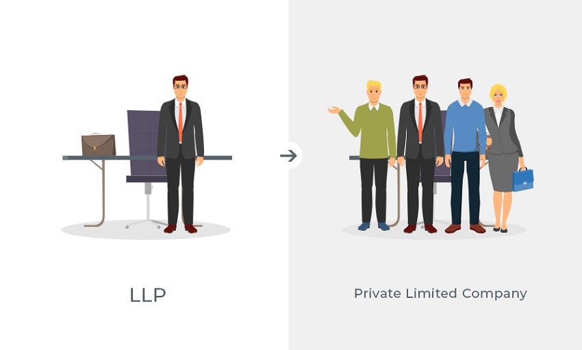 Conversion of LLP to Private Limited Company