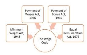 Code on Wages, 2019