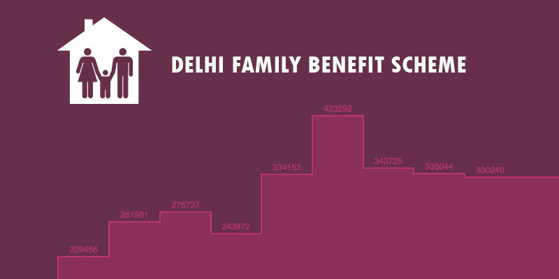 Delhi Family Benefit Scheme