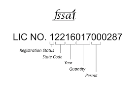 FSSAI License Number