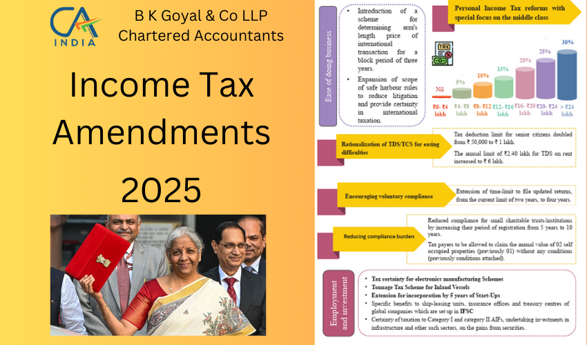 Income Tax Amendment 2025 New Slab, Tax Rate and Laws