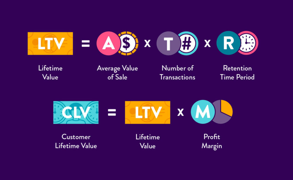 Lifetime Value