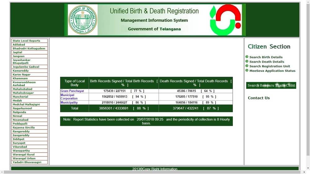 Telangana Birth Certificate