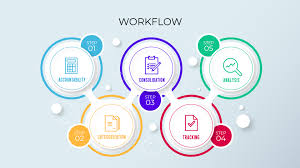 current value of a work order