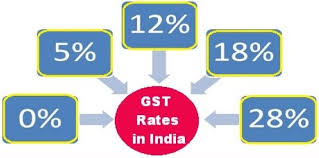 GST Rates