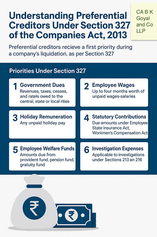 Preferential Creditors