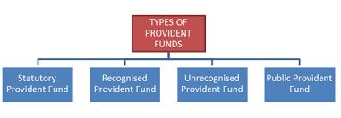 Types of Provident Fund