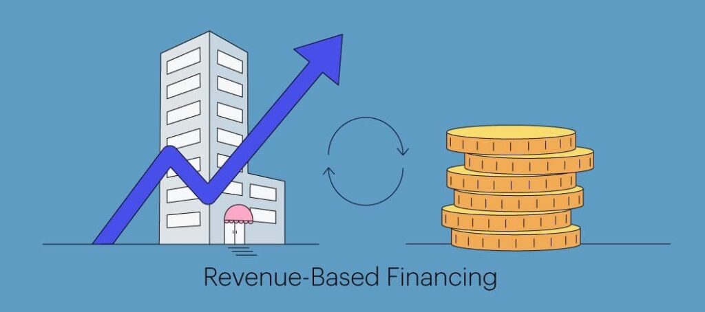 revenue-based financing
