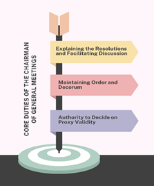 Core Duties and Responsibilities of the Chairman