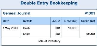 Double-entry bookkeeping