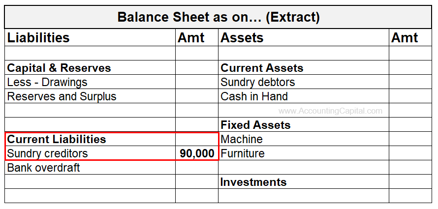 Sundry Creditors