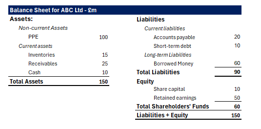 balance sheet