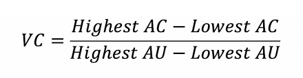 high-low method