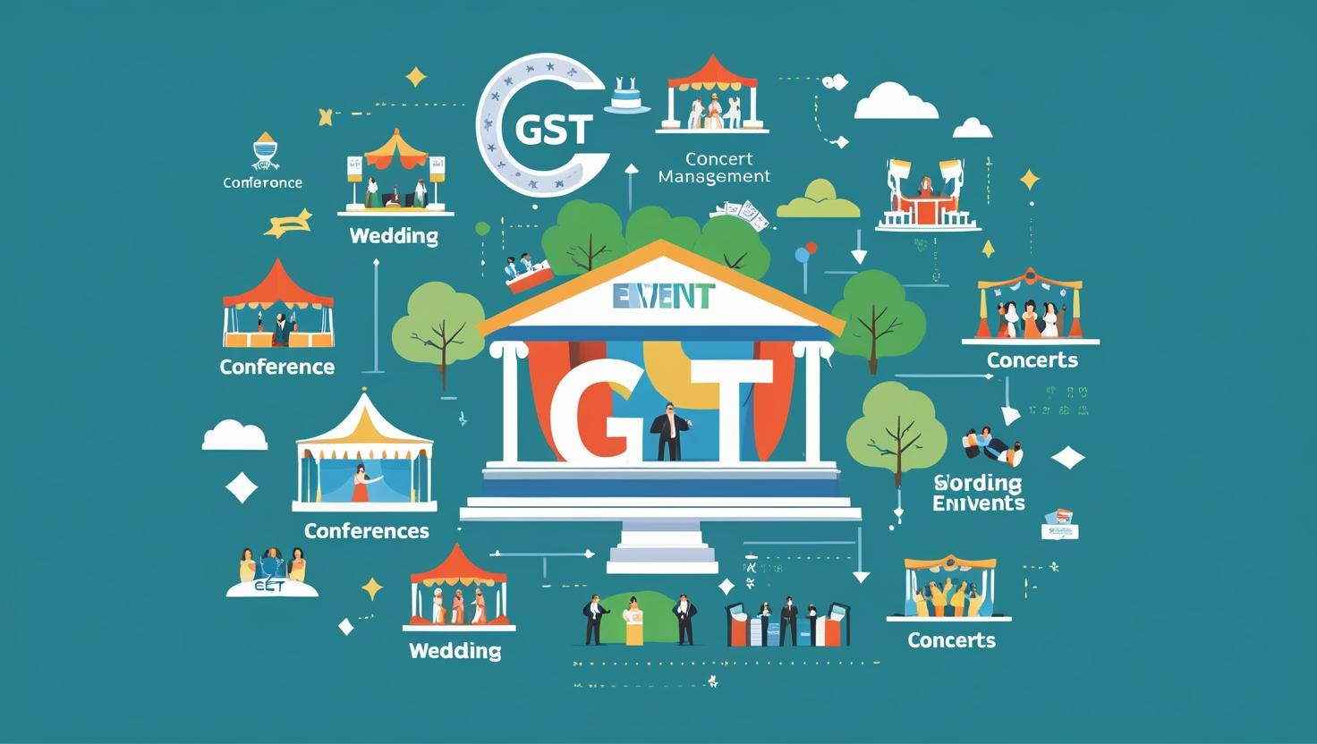 gst on event management